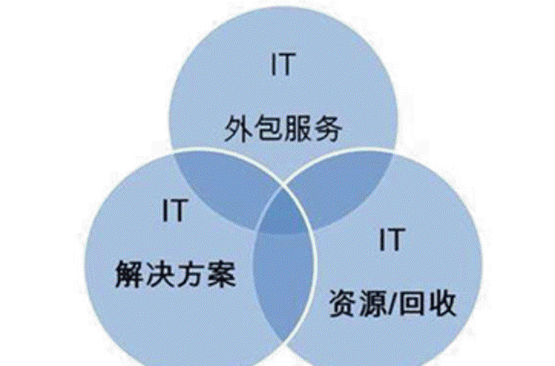 软件开发：杭州地区的创新引擎