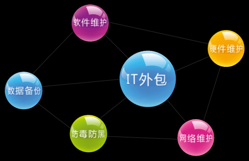 数字营销新方向：数字化转型引领行业变革
